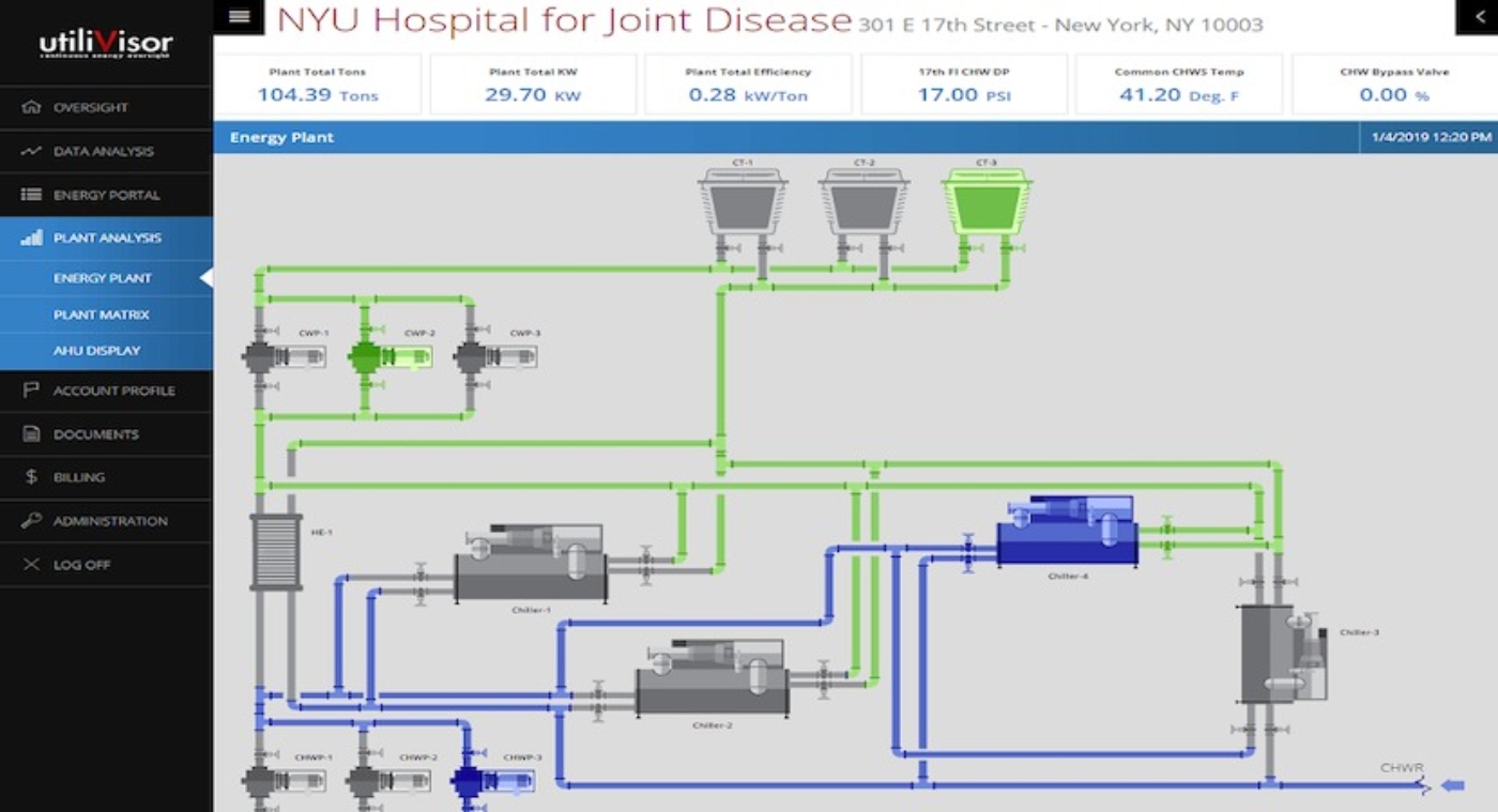 NYSERDA Recognizes utiliVisor for RTEM Services