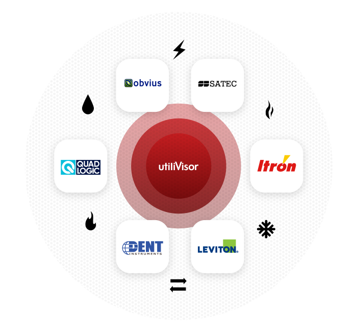 Graphic of multiple utility and meter companies that utiliVisor integrates with.