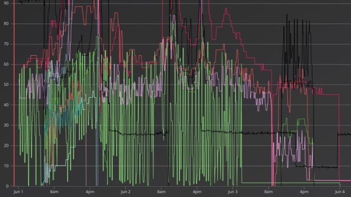 A screenshot of real-time meter data within the utiliVisor web app platform.